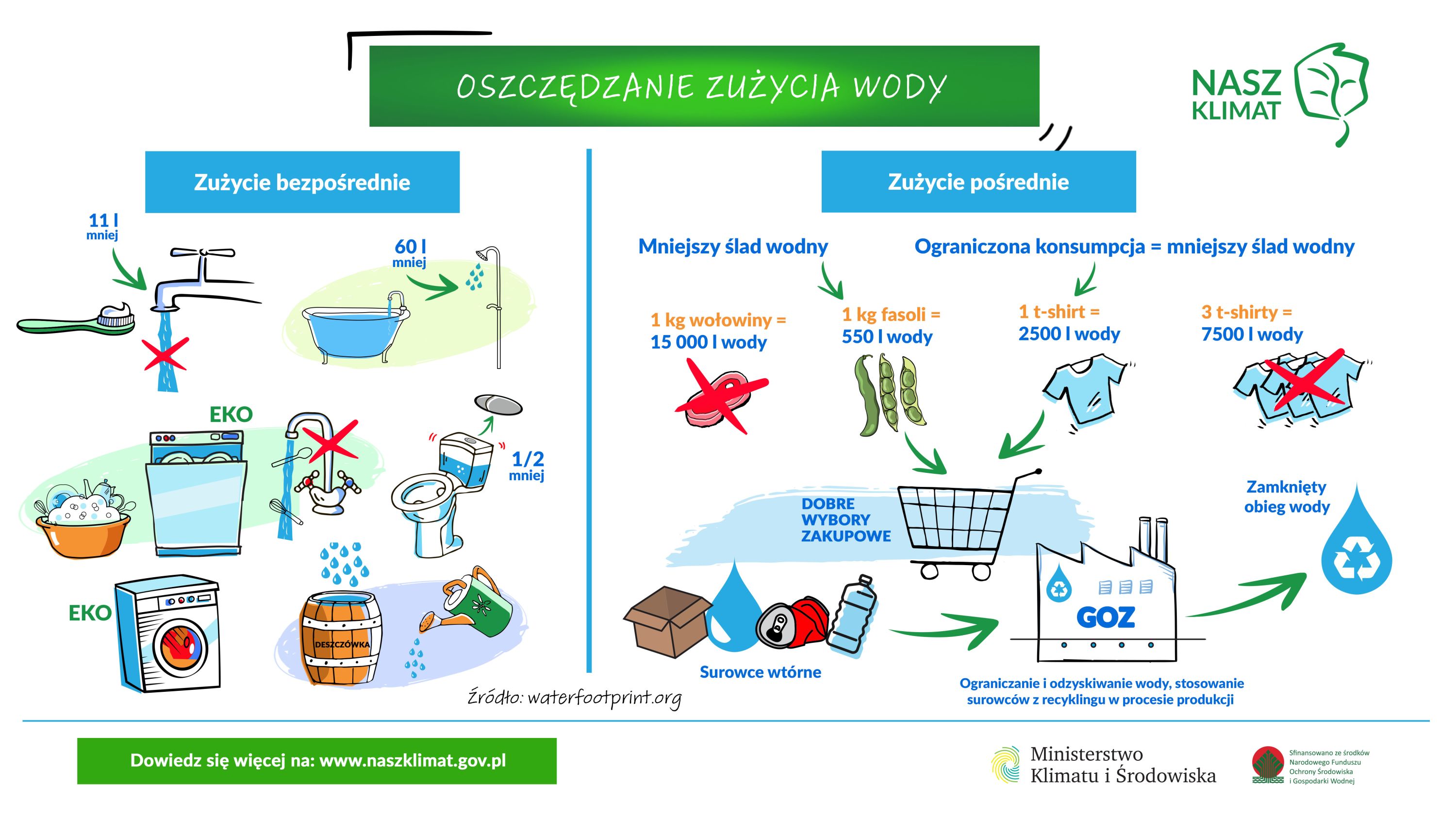 Ile Energii Potrzeba Na Zagotowanie 1l Wody