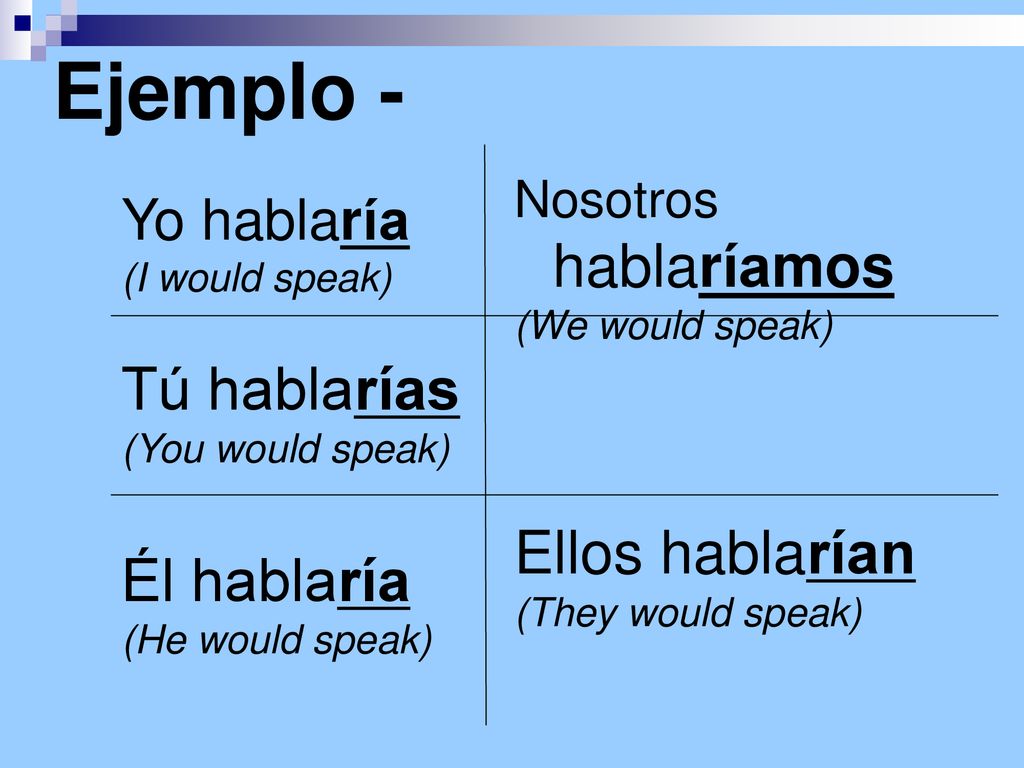 Tu Con La Maestra Hablaria Hablarias Hablariamos Hablarian