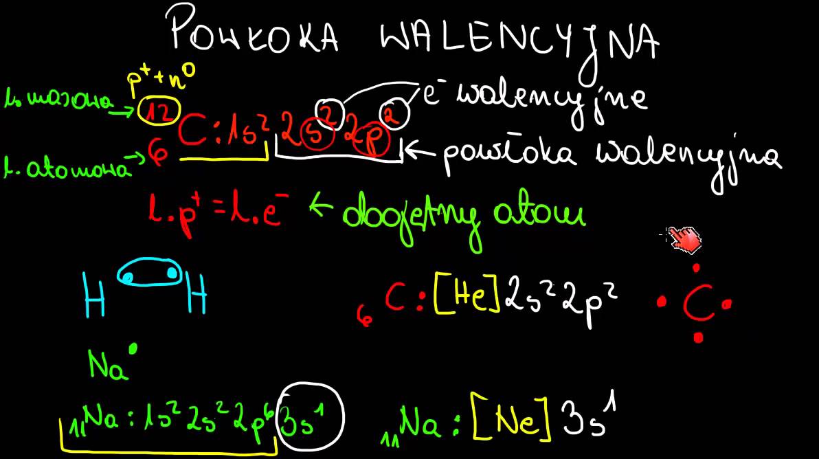 Ile Elektronów Może Być Na Powłokach
