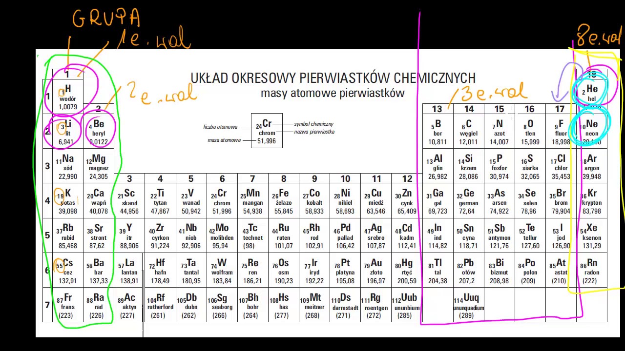 Ile Elektronow Walencyjnych Ma Cynk