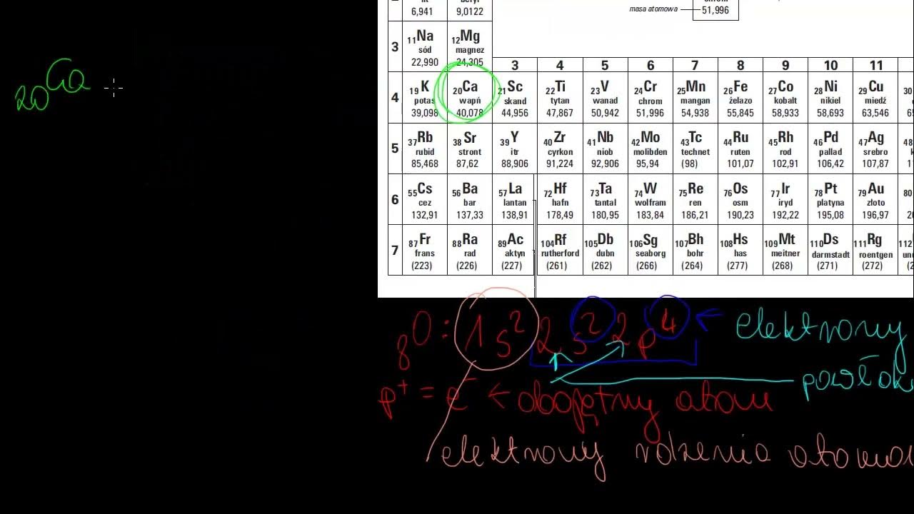 Elektrony walencyjne - YouTube Elektrony Walencyjne Grupy 3 12
