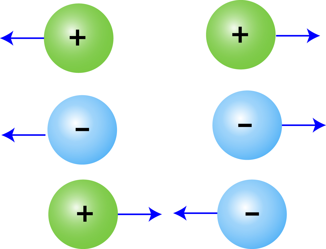 Eletrostatyka