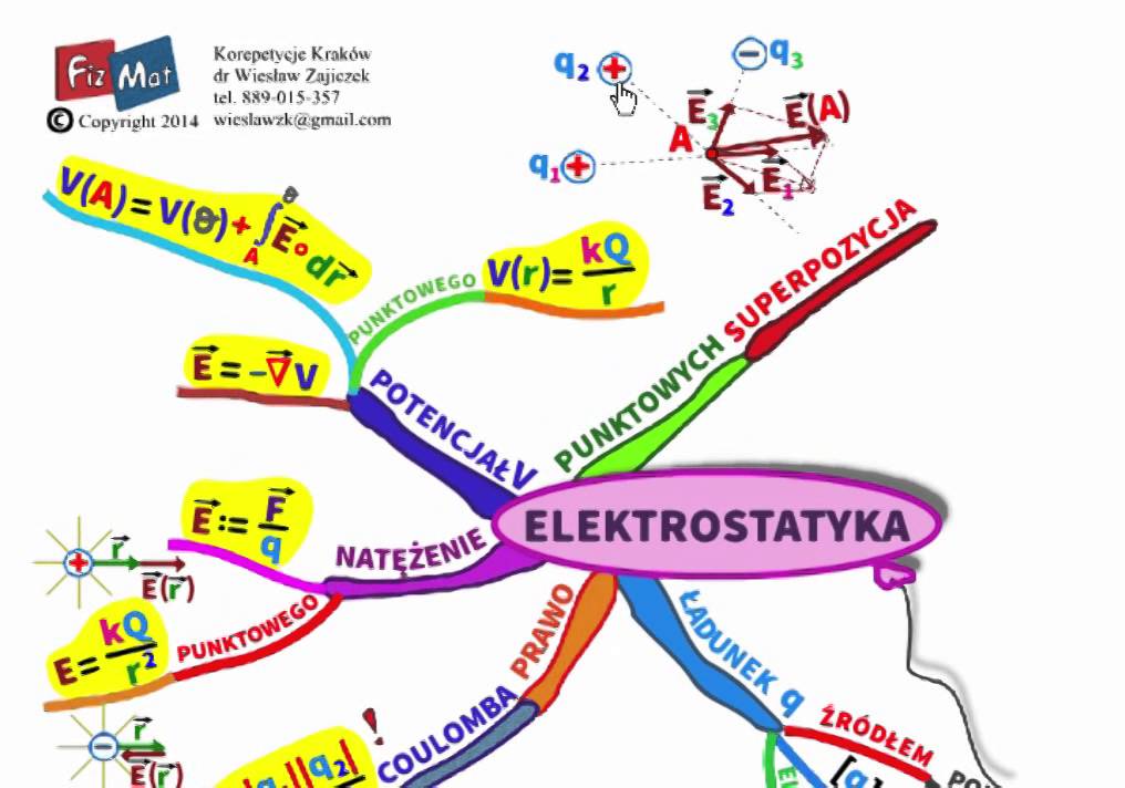 ELEKTROSTATYKA - Szybka powtórka - YouTube Elektrostatyka Klasa 8