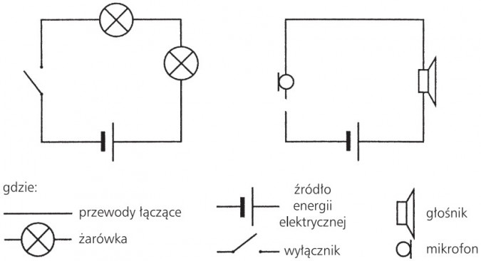 Elektryczność Jon O Ujemnym ładunku Elektrycznym