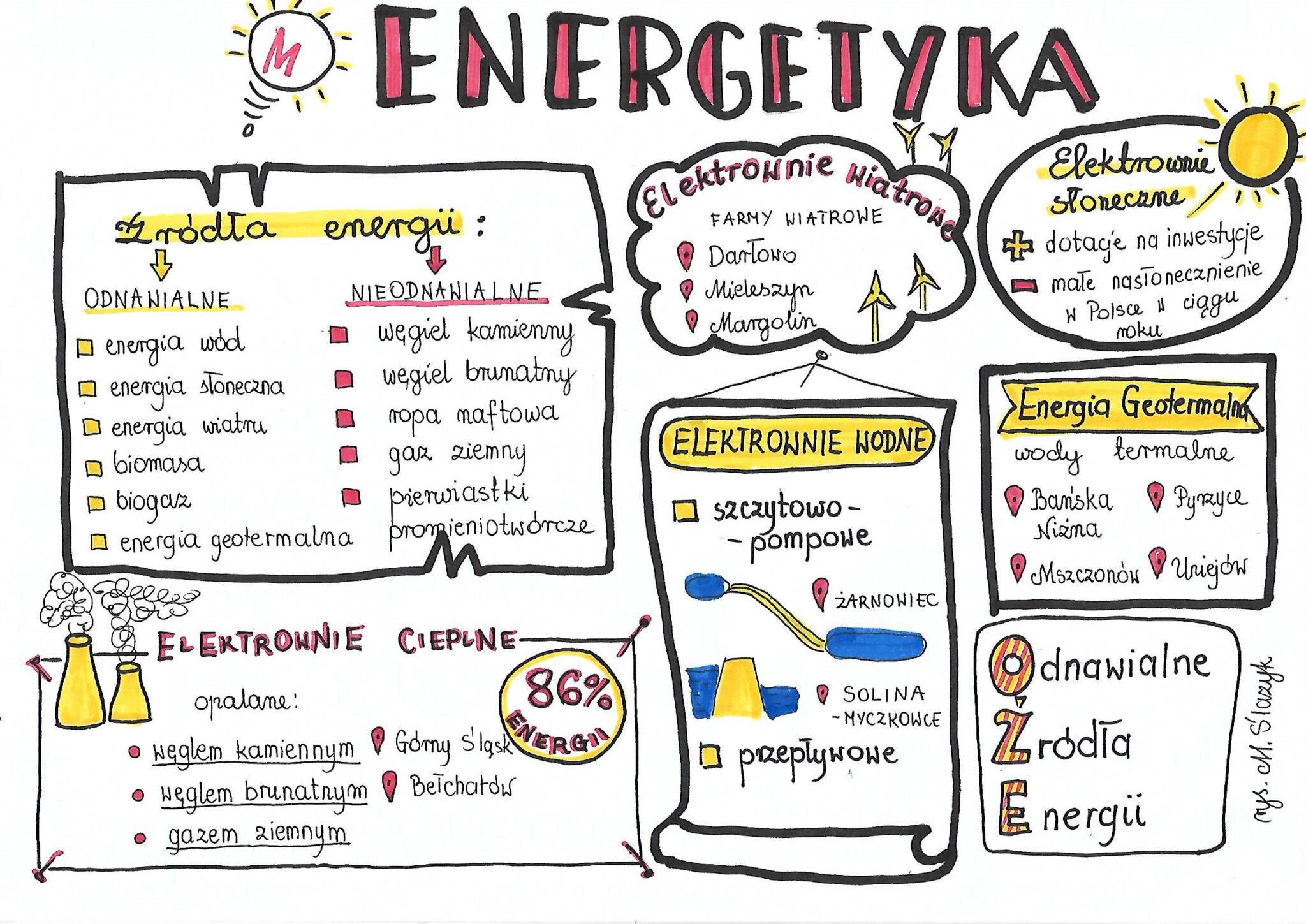 Kartkówka Geografia Klasa 7 Energetyka
