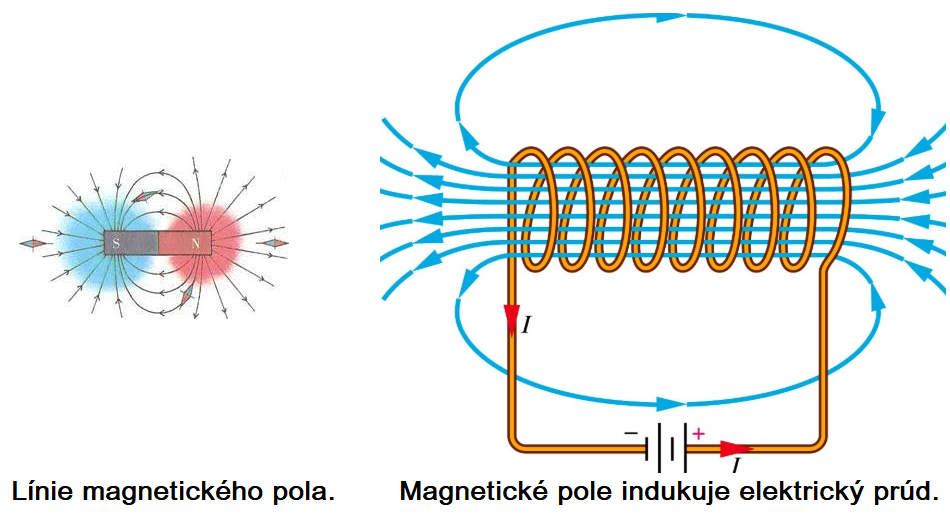 ENERGIA #1 ELEKTROMAGNETIZMUS Działanie Magnetyczne Elektromagnesu Można Wzmocnić