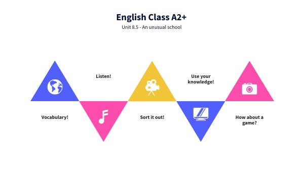 English Class A2+ Unit 8.5 listening English Class A2 Unit8