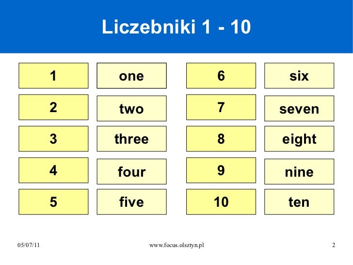 English numbers Liczebniki Po Angielsku Cwiczenia Dla Dzieci Online