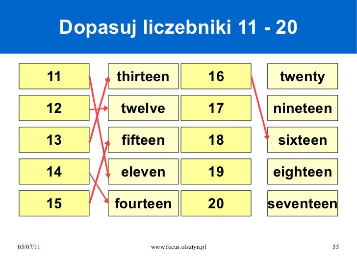 Liczebniki Od 20 Uzupelnij Podanymi Liczebnikami