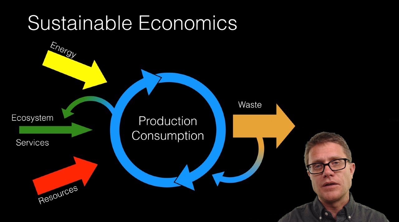 Environmental Economics - YouTube Ekonomia I Srodowisko Economics And Environment
