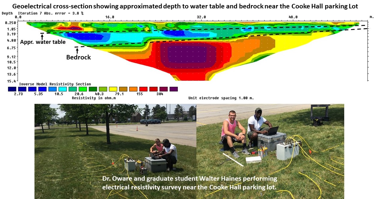 Environmental Geophysics at UB | Non-invasive Imaging of Environmental Faculty Of Geology Geophysics And Environmental Protection