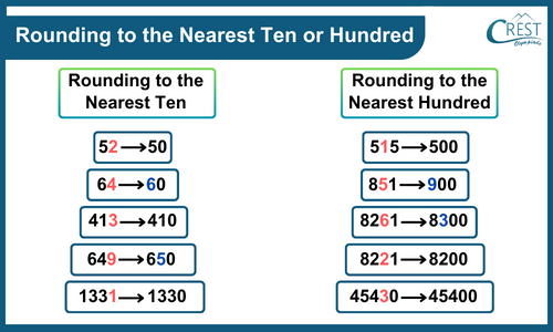 Estimation of Numbers for Class 1 Notes | Mental Maths What Is 365 Rounded To The Nearest Hundred