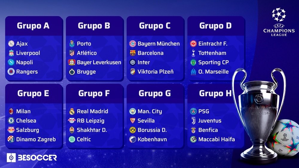 Estos son los grupos de la Champions League 2022-23 Champions League 2022 Groupe