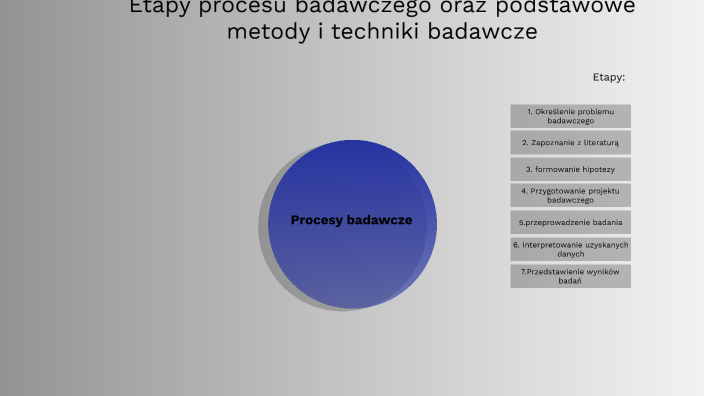 Etapy procesu badawczego oraz podstawowe metody i techniki badawcze by Opis Problemu Badawczego W Pracy Licencjackiej