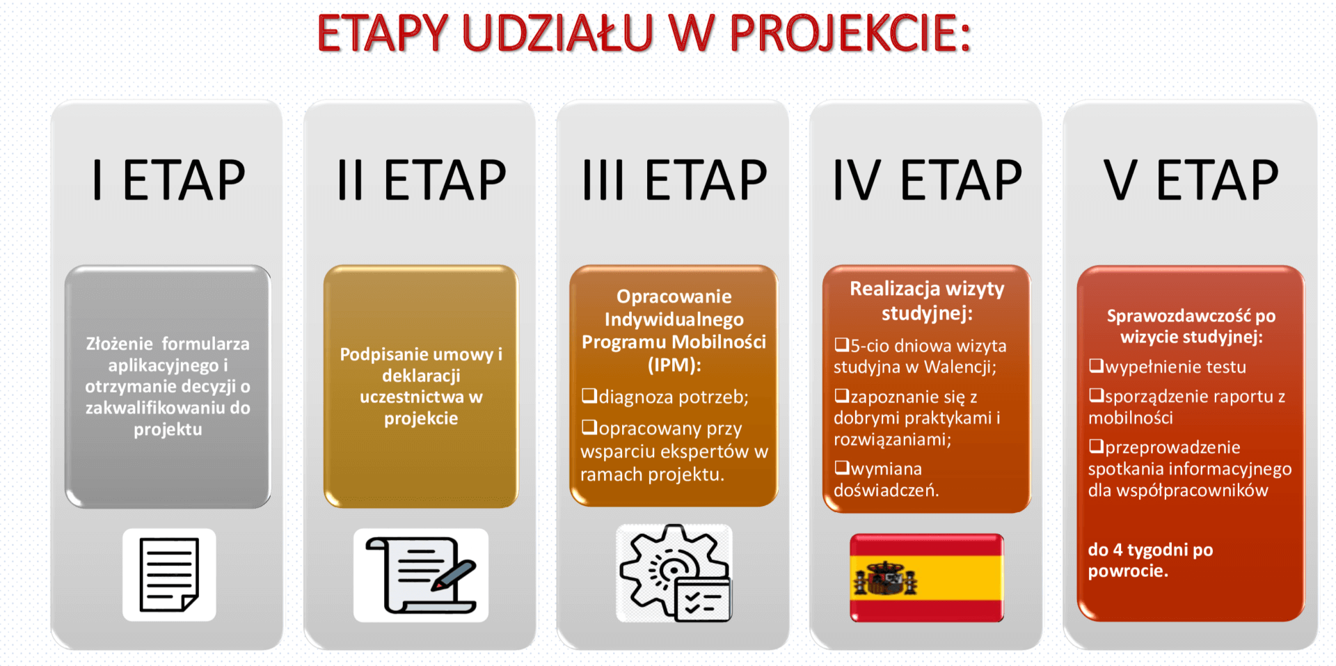 Etapy_realizacji_projektu_4 | Fundacja PROAKTYWNI Praca Metoda Projektu W Klasach 1 3