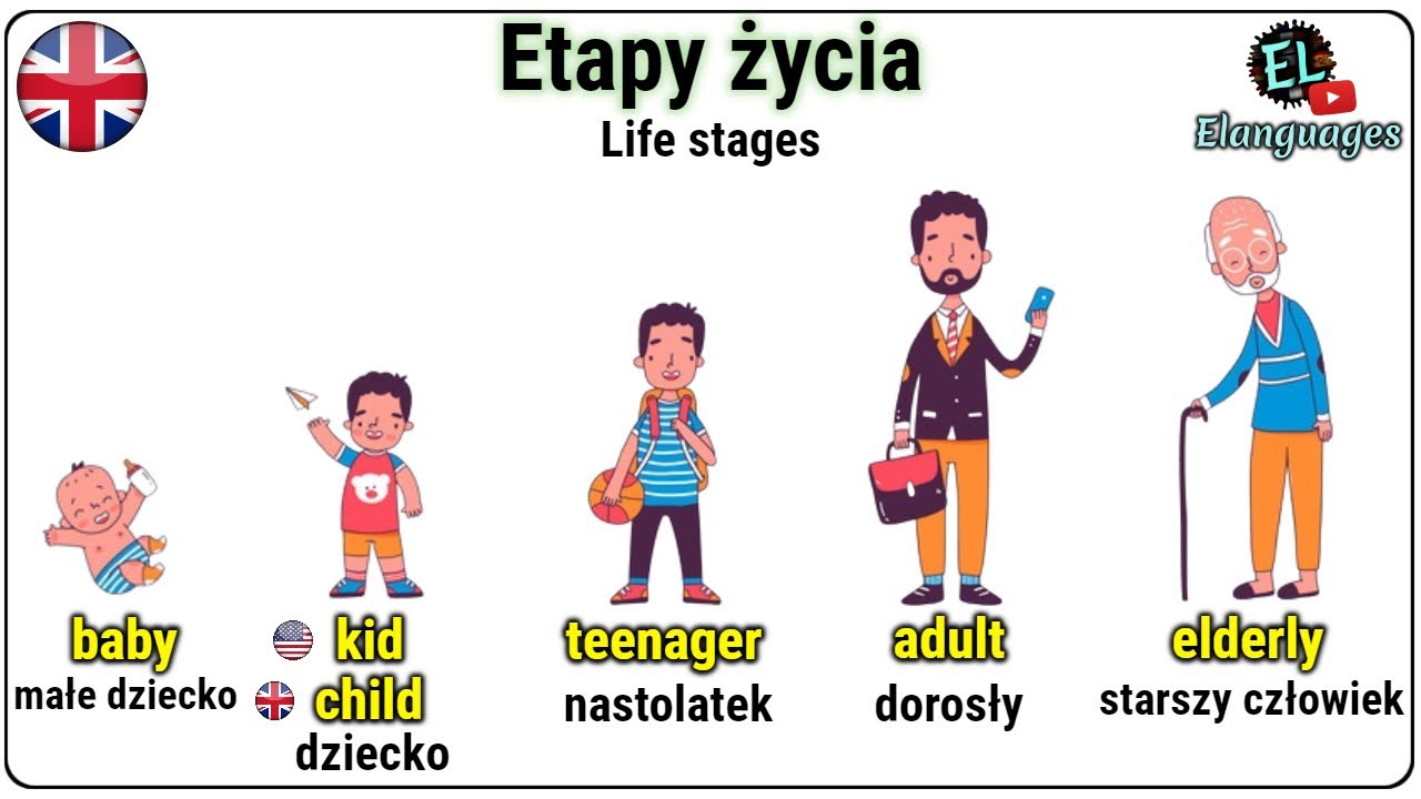 Etapy życia, dorastanie po angielsku - Stages of life cycle in English Okres Adolescencji Jako Etap Rozwoju Człowieka