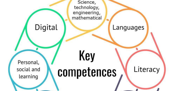 Key Competences For Lifelong Learning Pdf