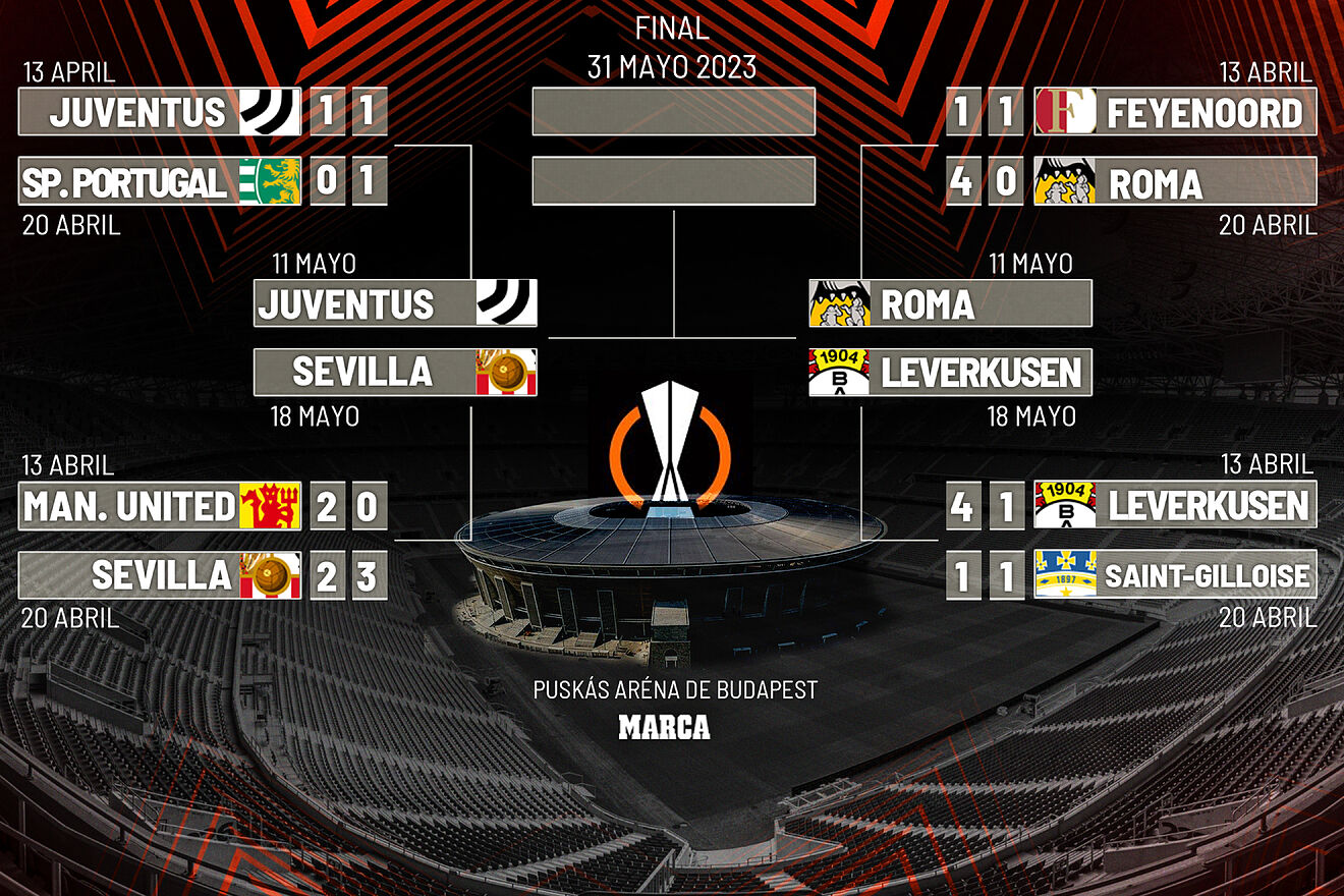 Europa League: Semifinales de la Europa League 2022-23: equipos Europa League 2022