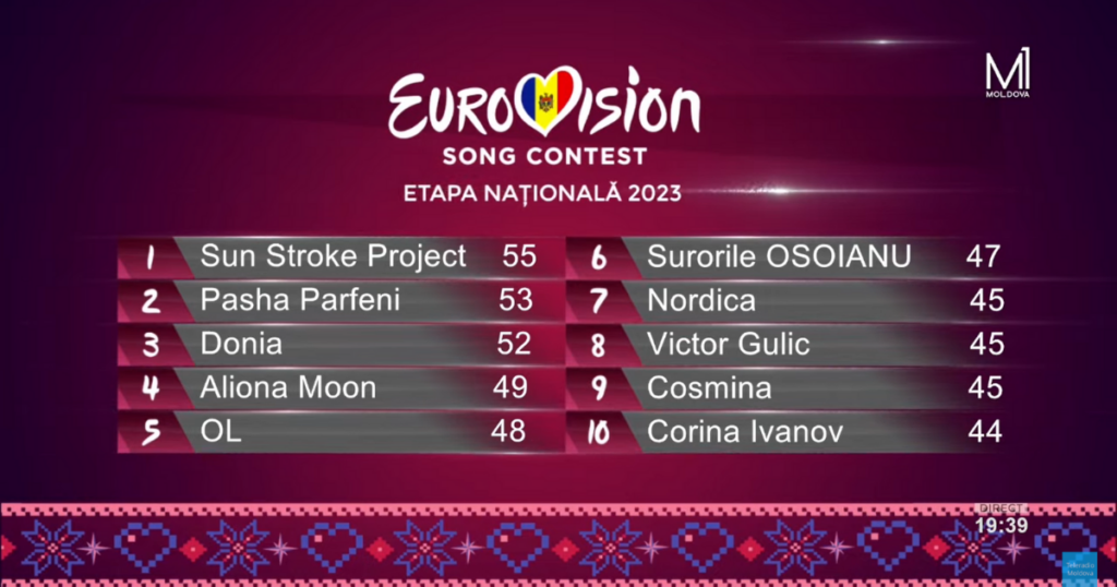 Eurowizja 2023 Wyniki