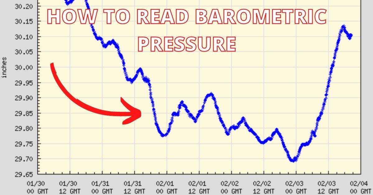 Everything You Need To Know About Barometric Pressure Falling Barometric Pressure Precedes The Onset Of Bad Weather