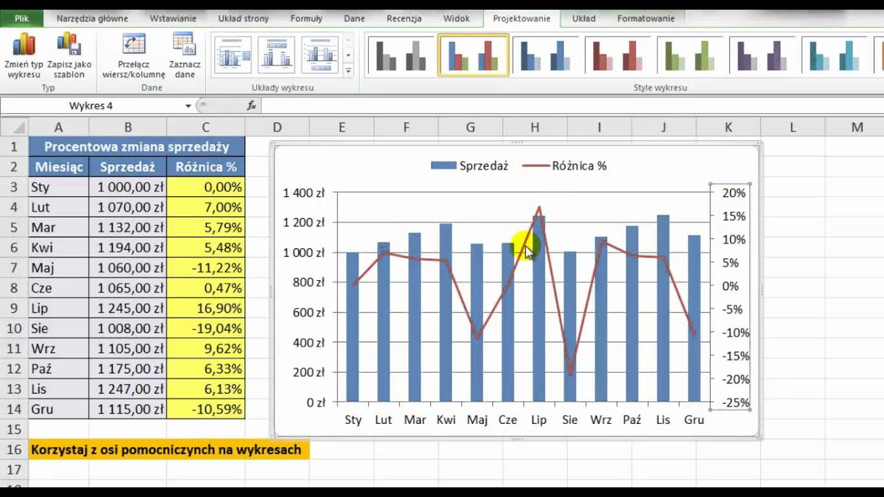 Graficzne Metody Prezentacji Danych Statystycznych