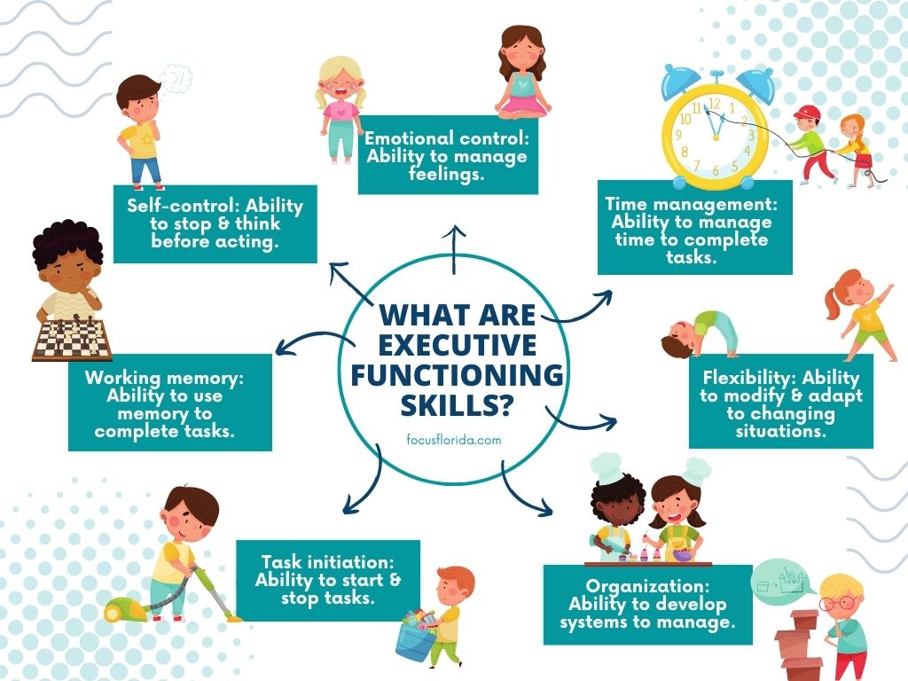 Executive Function Skills Cheat Sheet (Updated) NCLEX Quiz, 45% OFF Executive Function In Childhood Development And Disorder