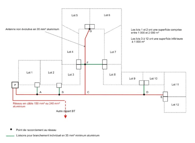 exemple calcul chute de tension Logiciel Gratuit Calcul Chute De Tension Eclairage Public