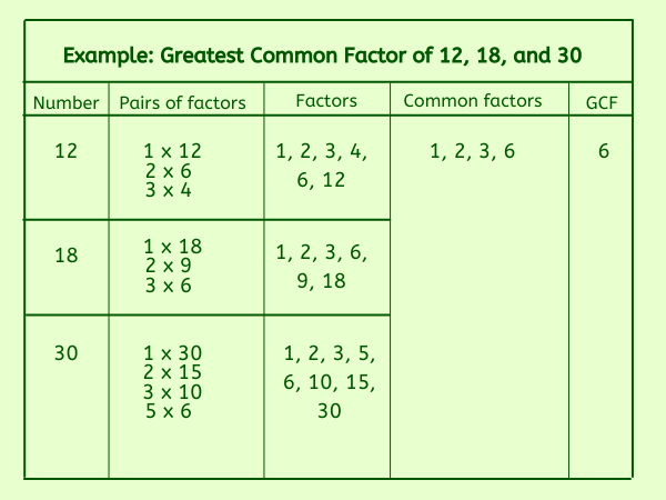 Explained:How To Find Greatest Common Factor With Examples, 54% OFF What Is The Greatest Common Factor Of 17 And 34
