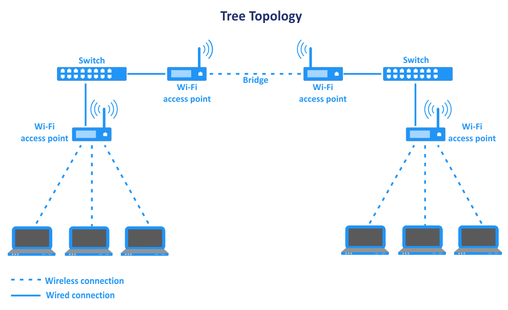 Explanation of Network Topology Types Szyna To Inne Określenie Topologii
