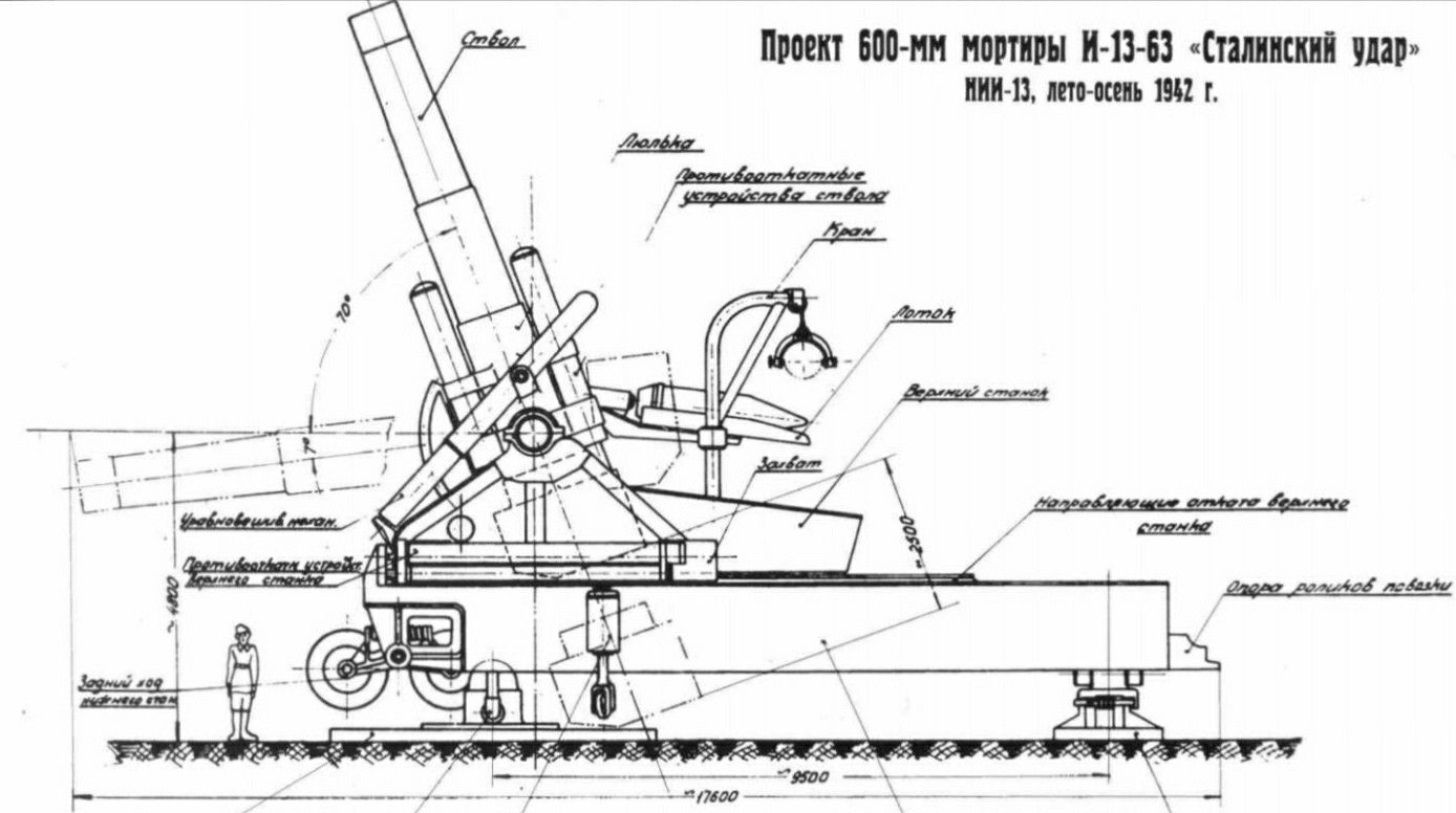Exploded View, Soviet, Utility Pole, Empire, Hit, Diagram, Military Czy Człowiek Wytwarza Pole Elektromagnetyczne