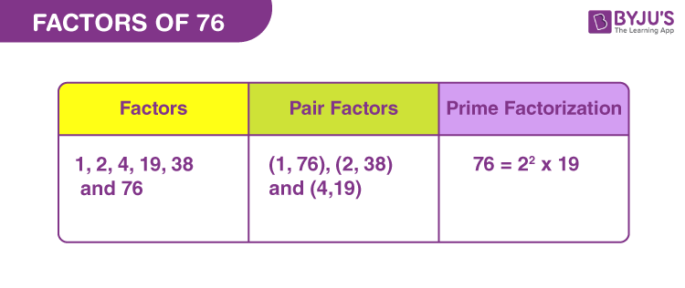 What Is The Prime Factorization For 76