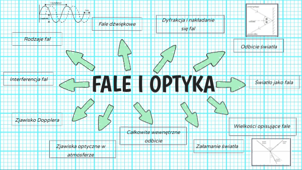 Fizyka Optyka Klasa 8