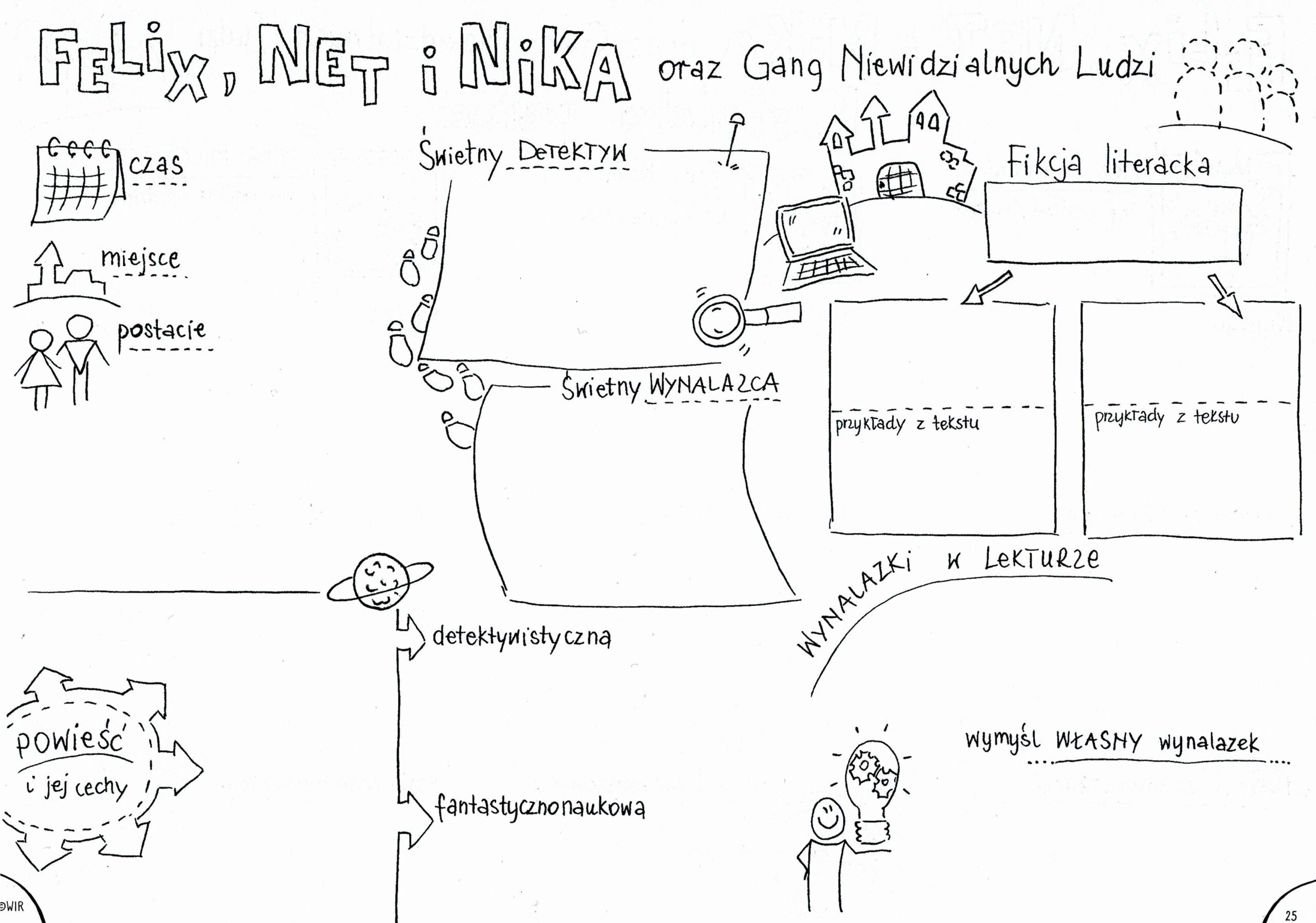 „Felix, Net i Nika oraz Gang Niewidzialnych Ludzi” w klasie czwartej Karta Pracy Typy Powiesci Felix Net I Nika