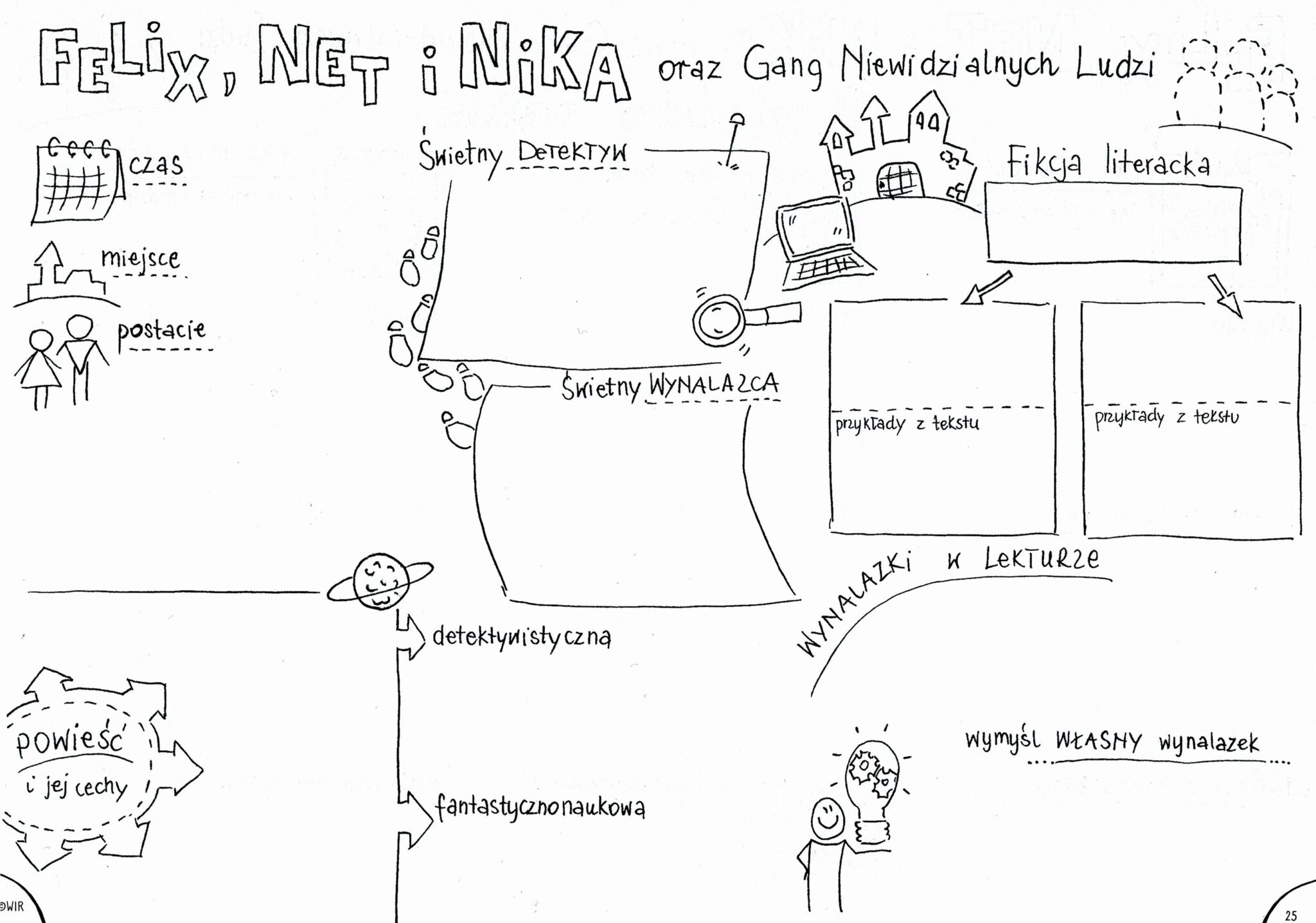 Felix Net I Nika Scenariusz Lekcji