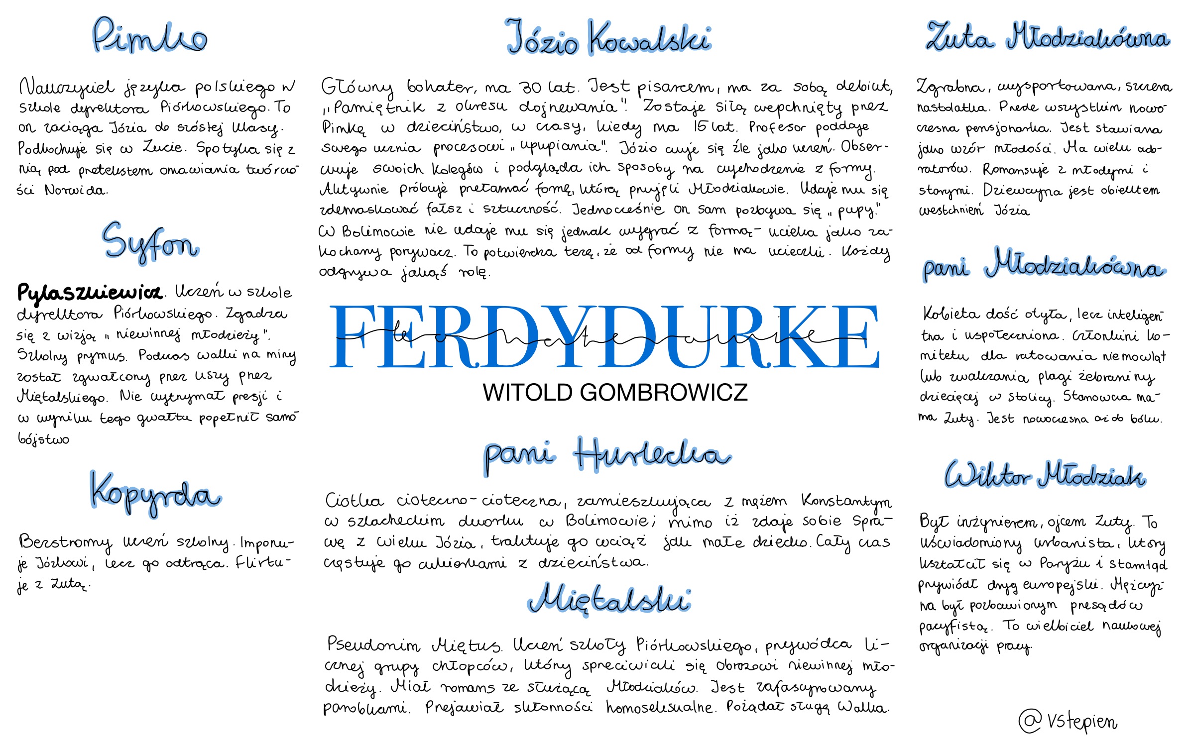 Ferdydurke Streszczenie Szczegółowe Ostatni Dzwonek