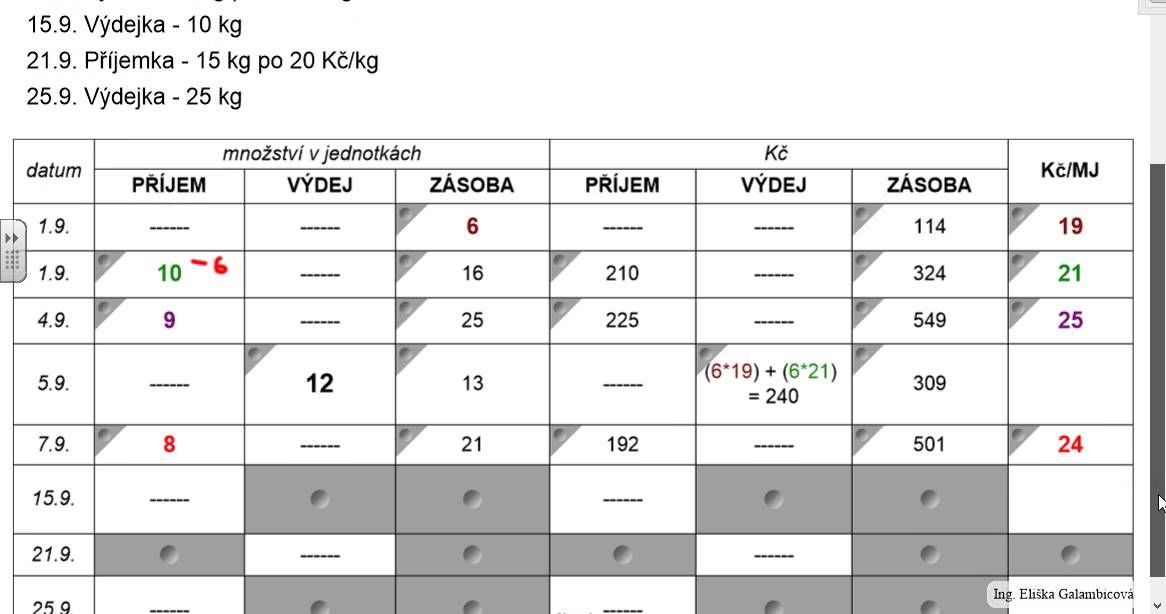 Metoda Lifo I Fifo Zadania Z Rozwiązaniami