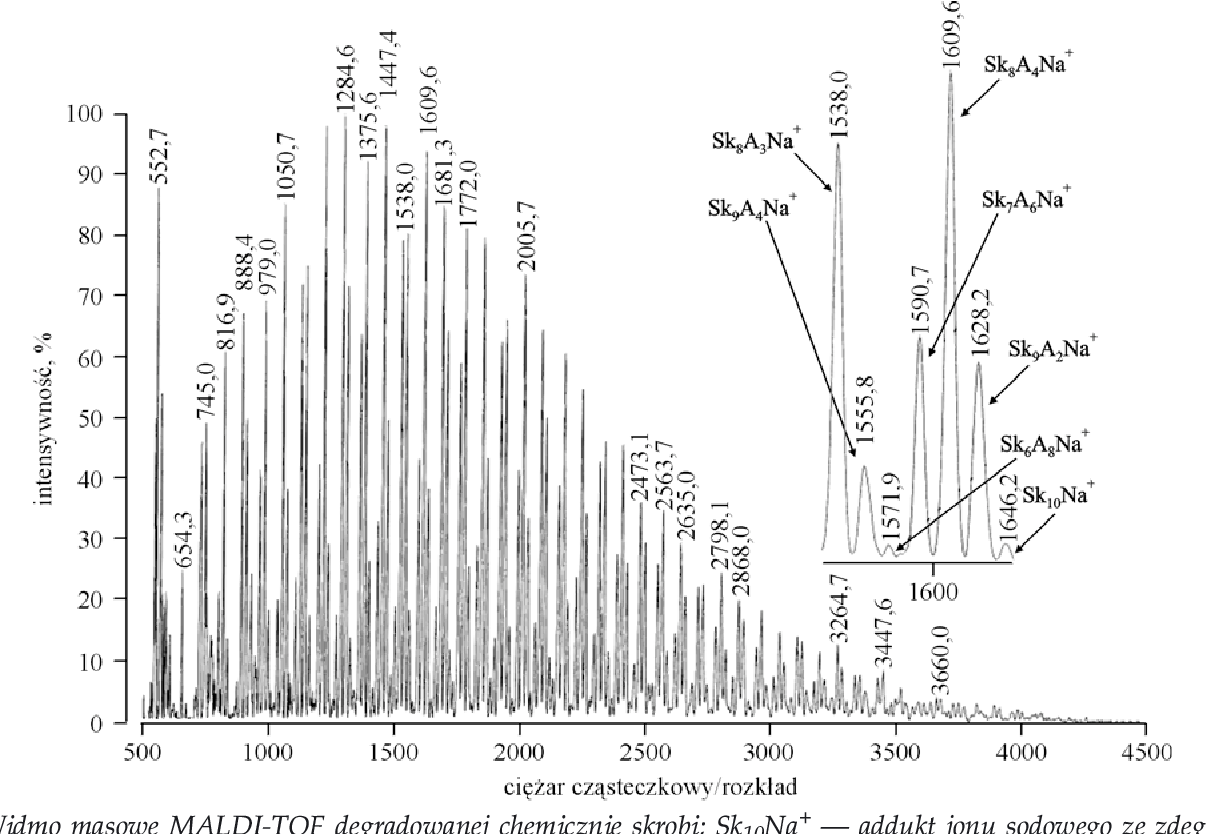 Figure 1 from Rozpuszczalne w wodzie karbamoiloetylowane pochodne Oznaczanie Zawartości Skrobi W Ziemniakach