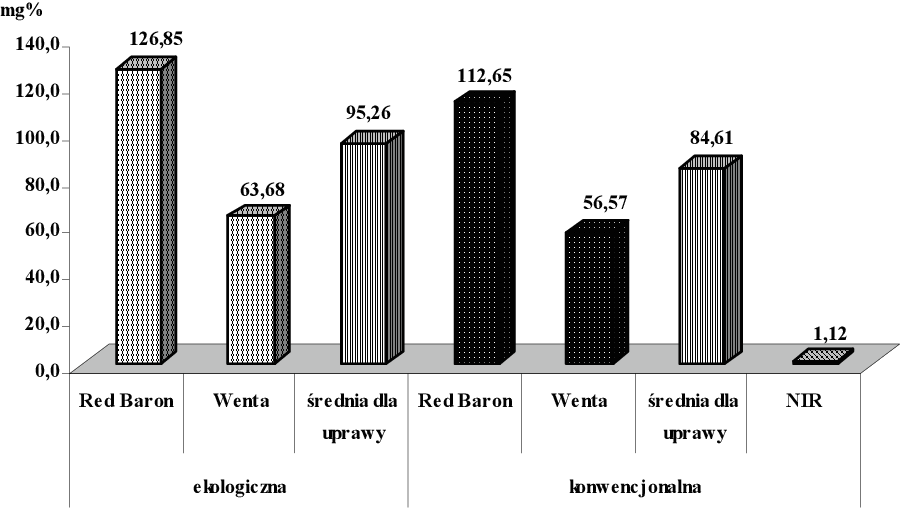 Rekordowa Zawartosc