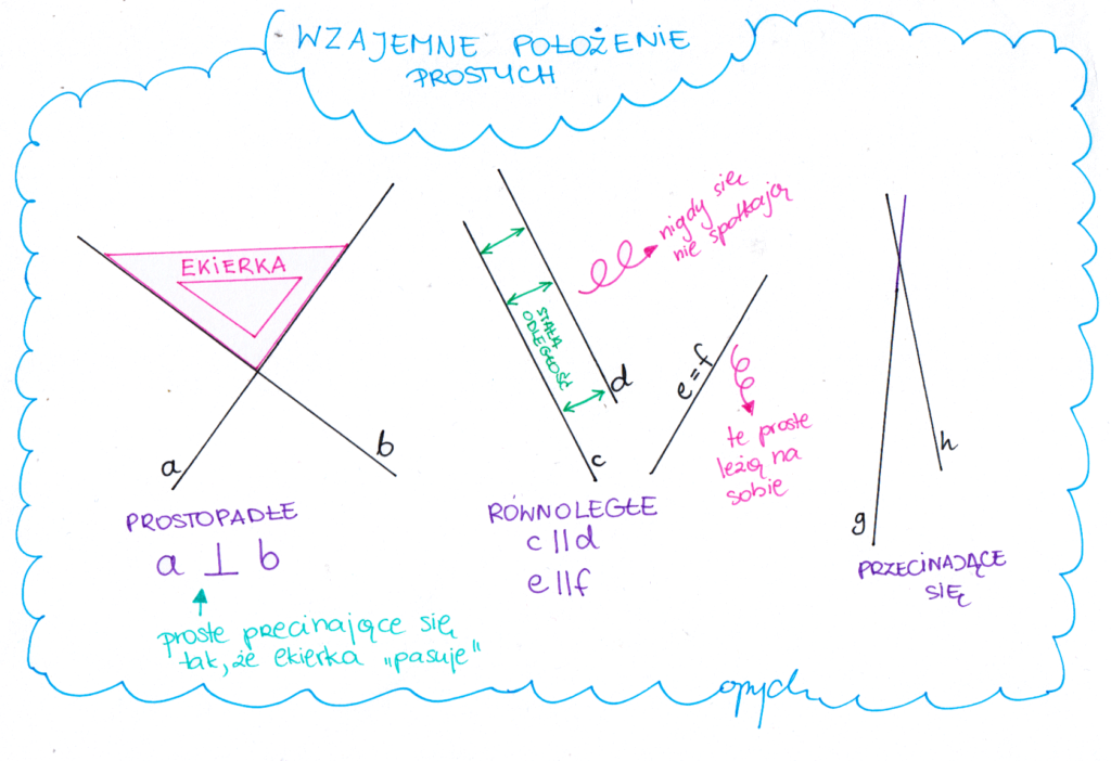 Figury geometryczne – Matmapaka Figury Geometryczne Klasa 4 Zadania