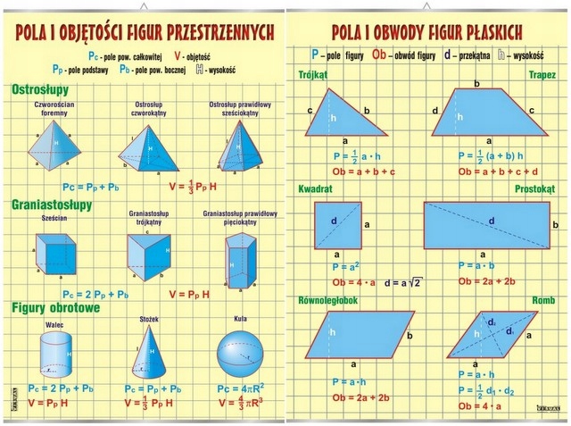 Figury płaskie i przestrzenne własności 2 plansze (9845633109 Pola Figur Plaskich Wzory Pdf