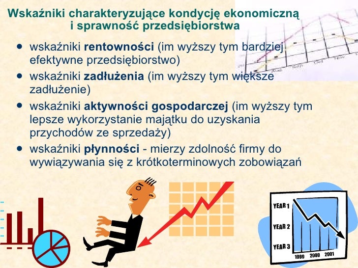 Finanse Przedsiebiorstw Testy Z Odpowiedziami