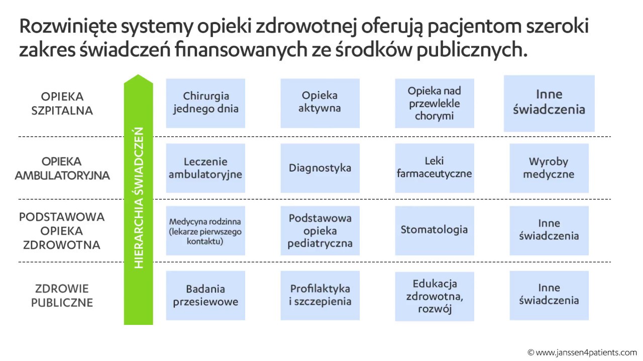 System Ochrony Zdrowia W Polsce Pdf