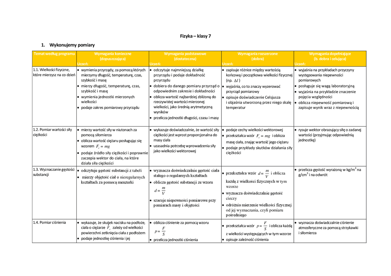 Sprawdzian Z Fizyki Klasa 7 Wykonujemy Pomiary