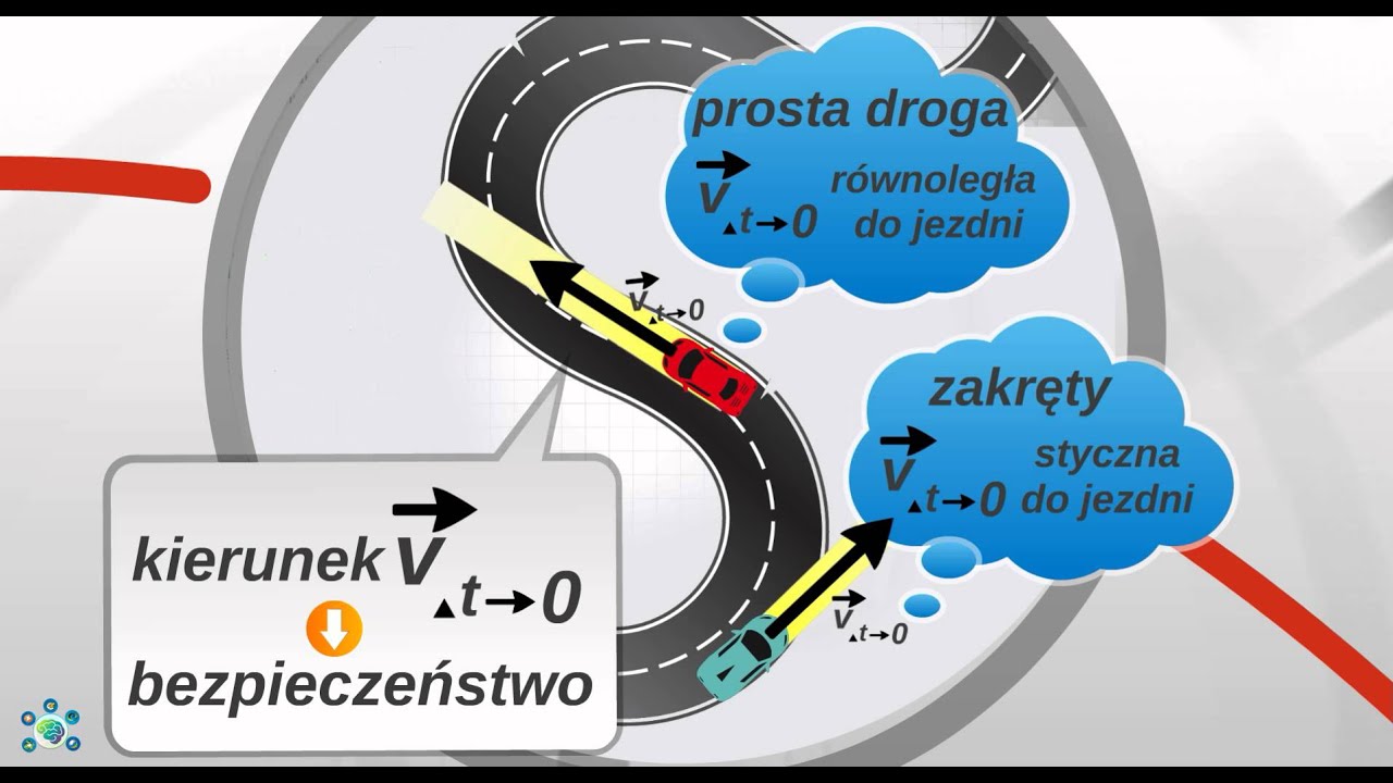 Wzór Na Prędkość W Ruchu Jednostajnie Prostoliniowym