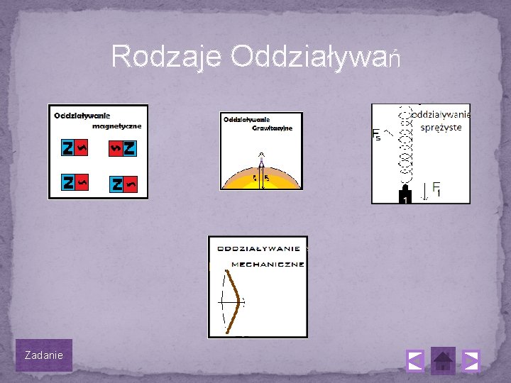 Fizyka siy w przyrodzie Maria Lewandowska 1 GB Siły W Przyrodzie Fizyka Klasa 7