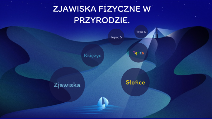 Fizyka w przyrodzie. by Gabriela Cichocka on Prezi Siły W Przyrodzie Fizyka Klasa 7