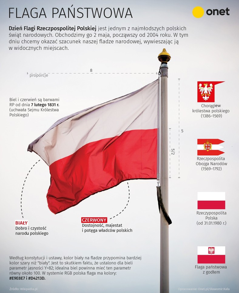 Flaga Polski [INFOGRAFIKA] - Wiadomości Opis Flagi Polskiej I Godla