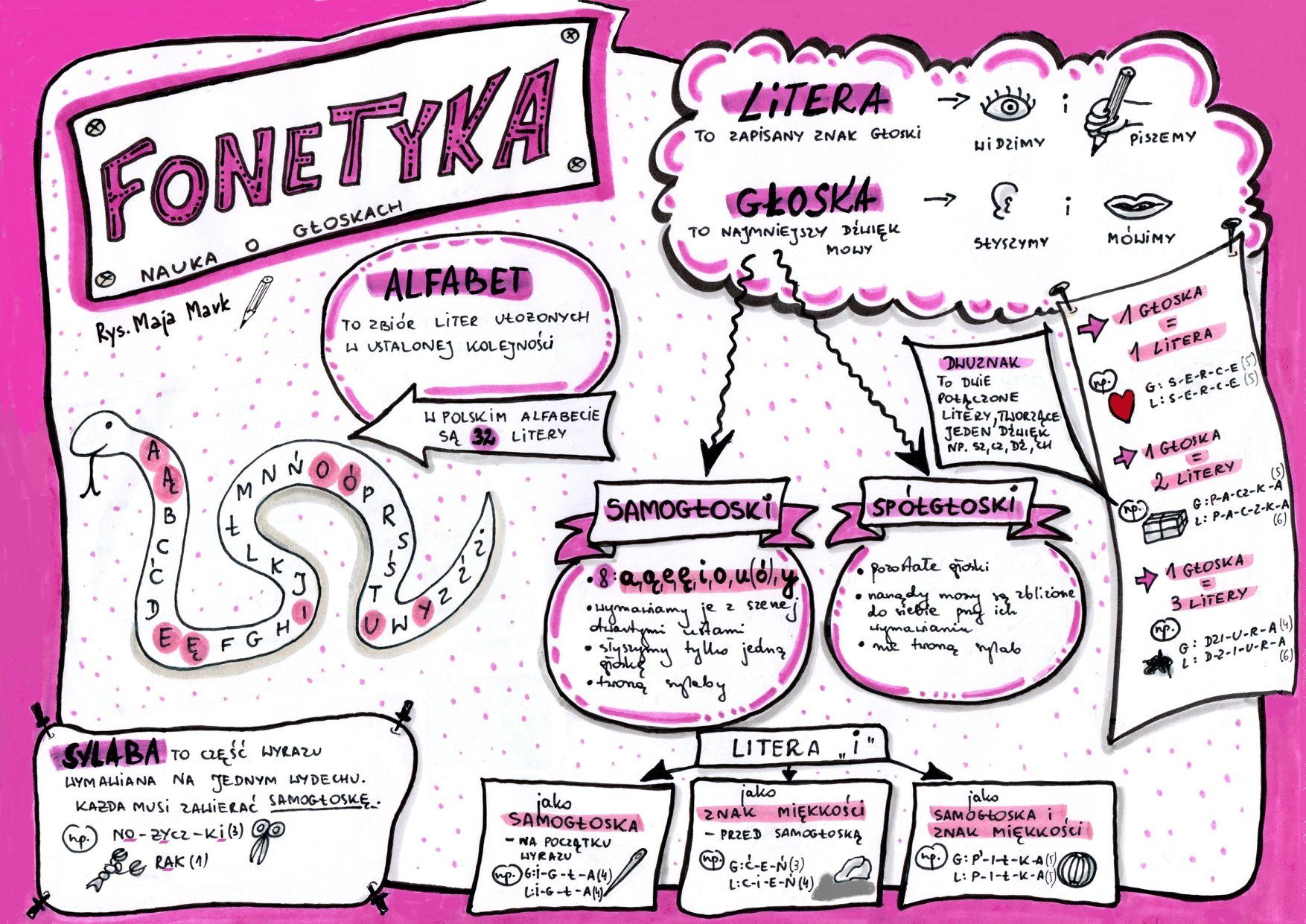 Fonetyka I Fonologia Współczesnego Języka Polskiego