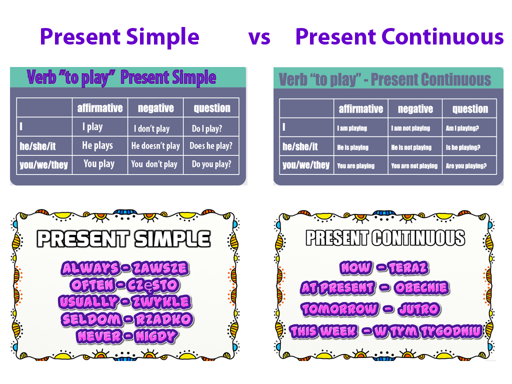 For my students: Porównanie czasów Present Simple i Present Continuous Porownywanie Czasow Present Simple Present Continuous