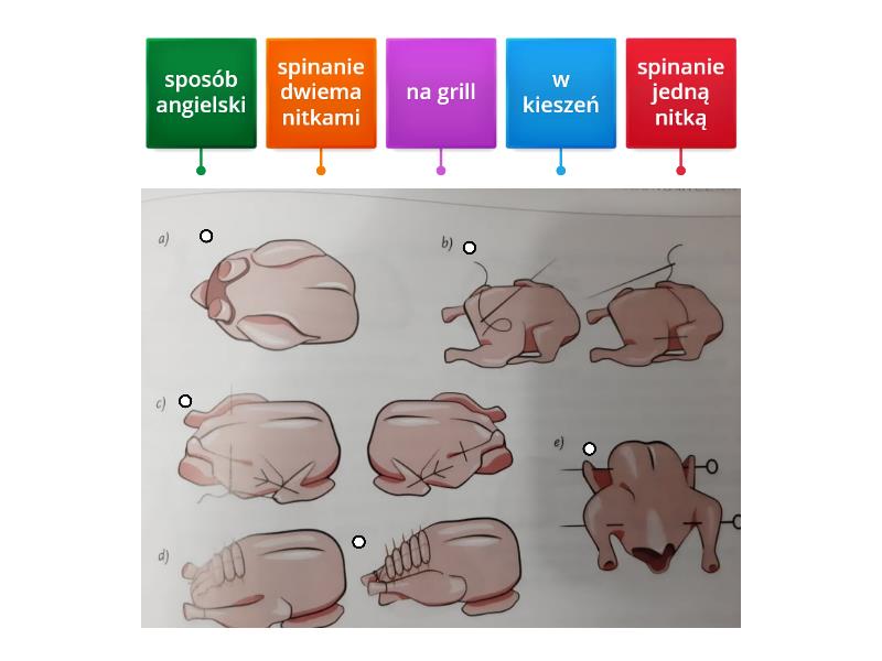 Formowanie tuszek drobiowych - Labelled diagram Podział Tuszy Wołowej Na Elementy Kulinarne
